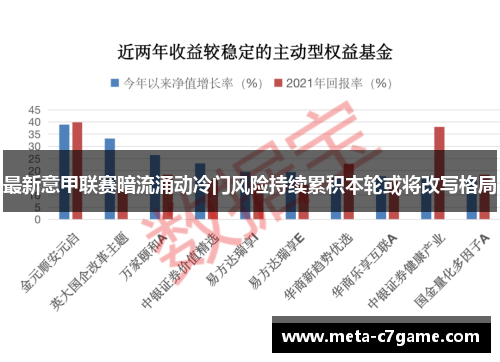 最新意甲联赛暗流涌动冷门风险持续累积本轮或将改写格局